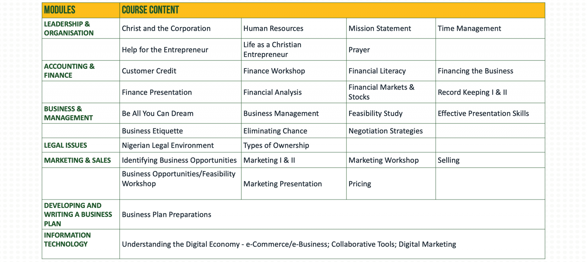 JBS-Lagos-Info-Session-Courses-s